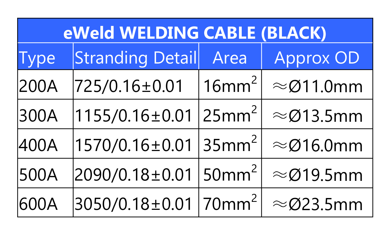 EWELD EWeld WELDING CABLE (BLACK) Welding Consumable & Accessories ...